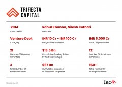 tp钱包官网下载app最新版本|风险债务公司 Trifecta Capital 以 1,777 印度卢比关闭第