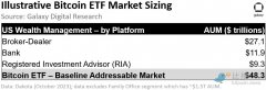 tp钱包|Galaxy Digital研报：现货比特币ETF一旦推出，有望撬动万亿美元市场
