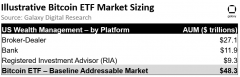 TokenPocket钱包官网下载|比特币 ETF：根据 Galaxy Digital，比特币第一年上涨 74%