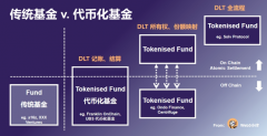 TokenPocket钱包官方下载|一文读懂香港STO新规：有关中介机构从事代币化证券相关