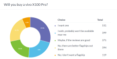 tp钱包app官网|每周民意调查结果：vivo X100 Pro 是明星，但香草 X100 存在一些疑问