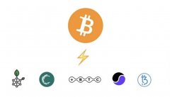 tokenpocket钱包|Bitcoin Layer2能接棒铭文成为下一个「爆款」叙事吗？