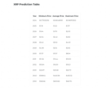 tp钱包下载app|如果 XRP 触及 8.54 美元，您需要多少 XRP 才能赚取 100 万美元、10