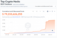 TokenPocket钱包APP官方|2024 年 1 月，加密货币市场因黑客和诈骗损失了 7700 万美元
