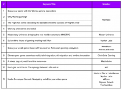 TokenPocket钱包APP|GDC游戏开发者大会马上召开，盘点即将上场的Web3游戏